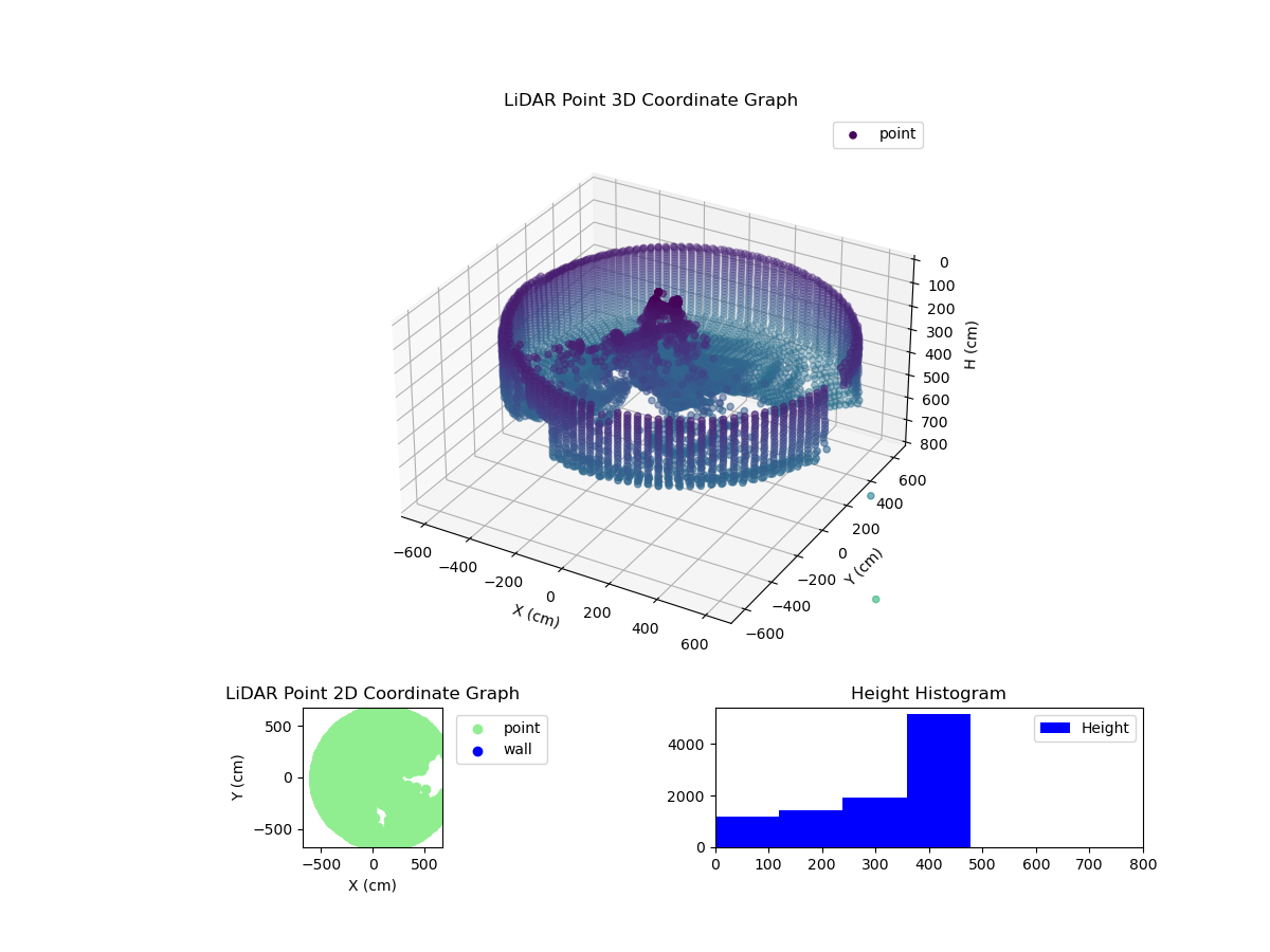 3D Plot