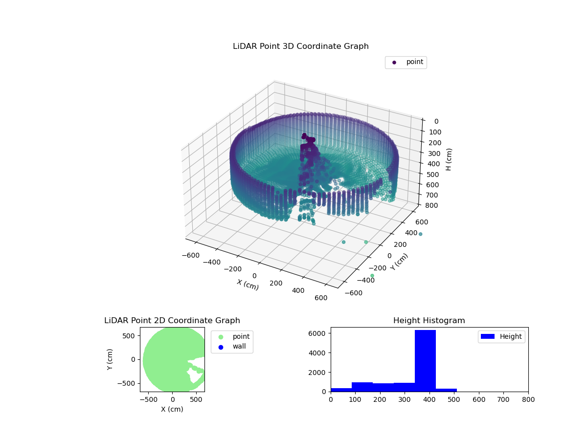 3D Plot