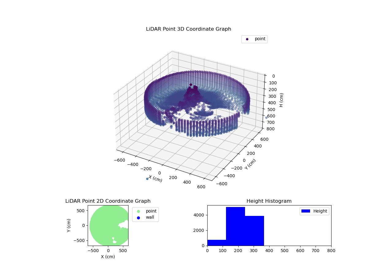 3D Plot