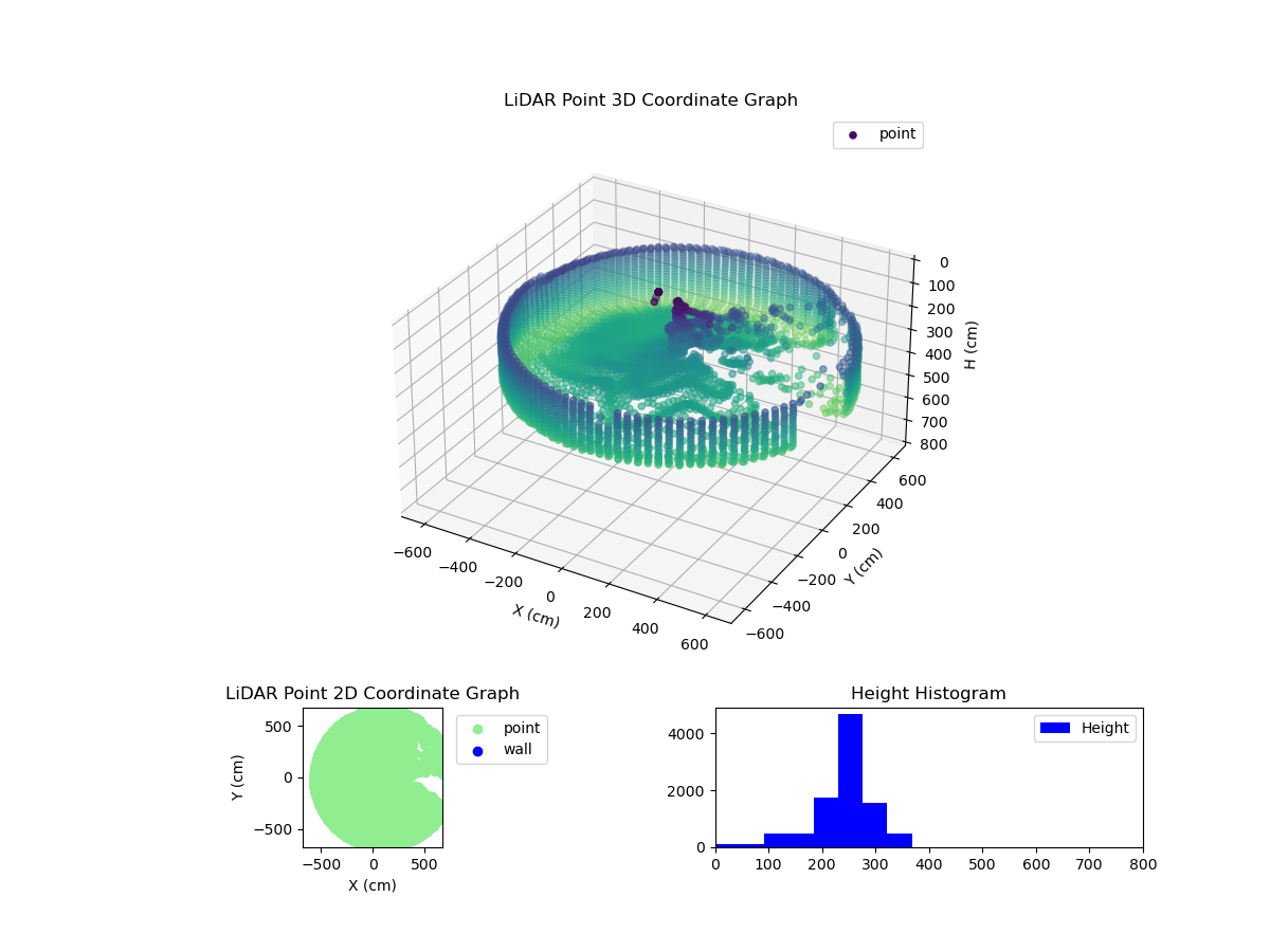 3D Plot