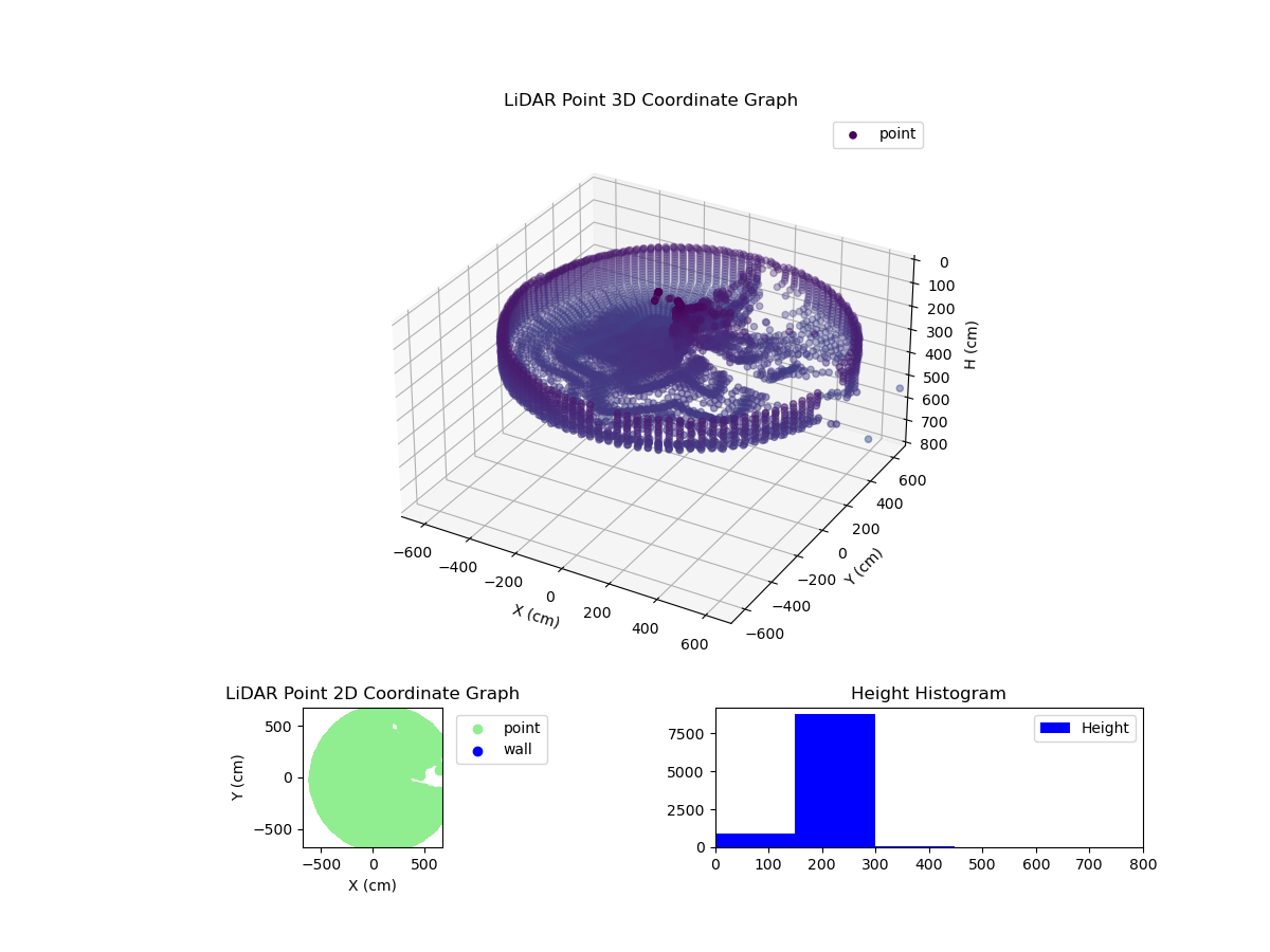 3D Plot