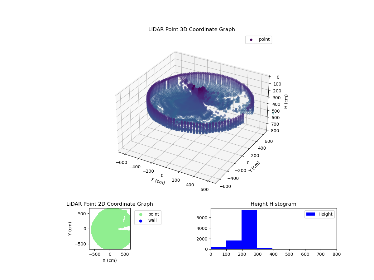 3D Plot