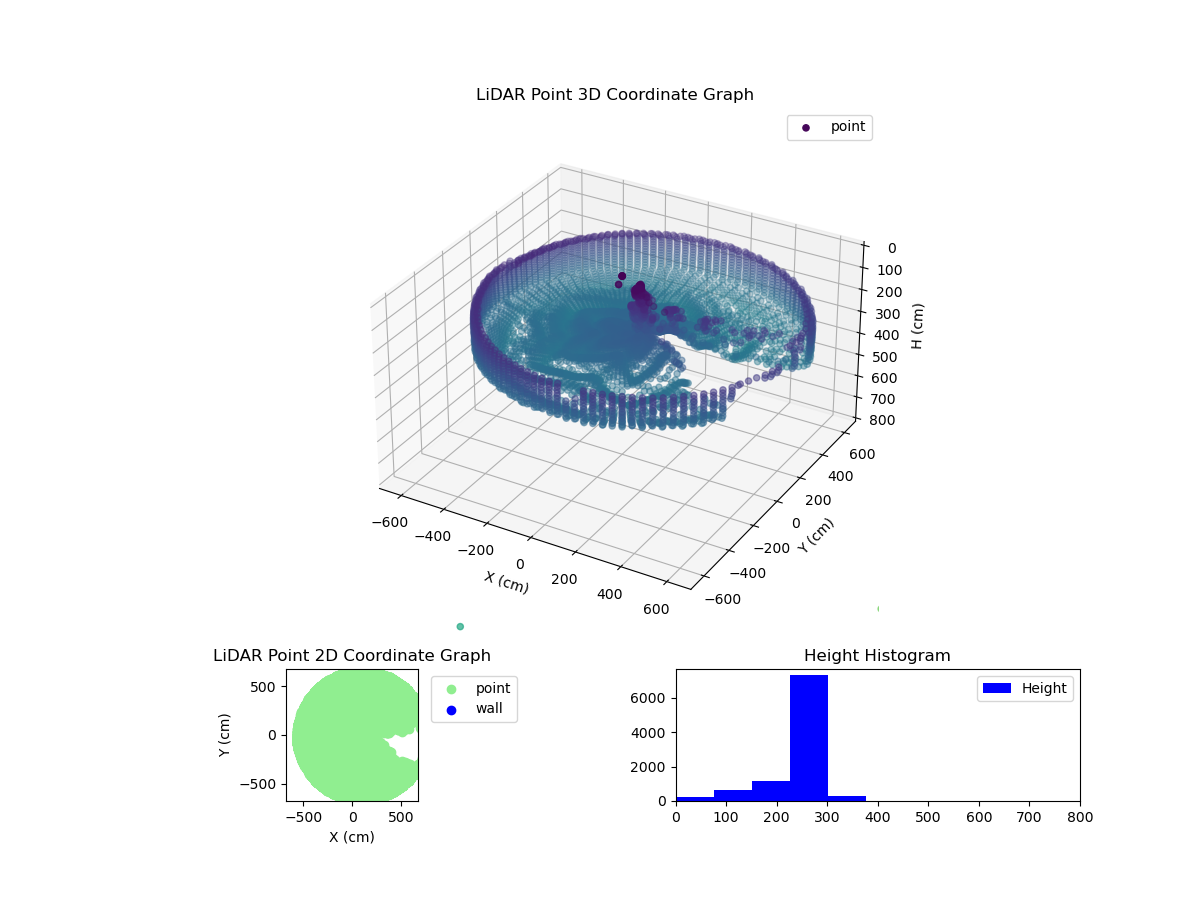 3D Plot