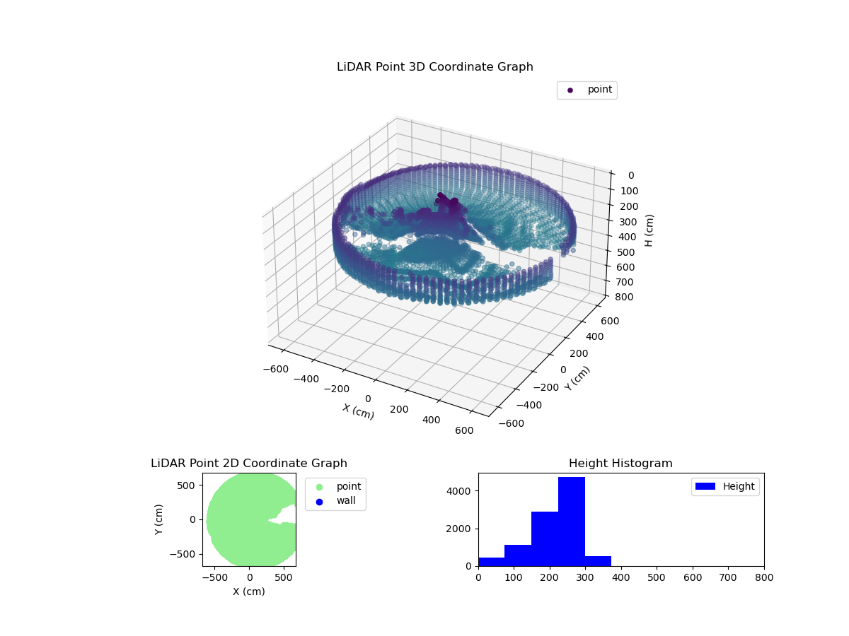 3D Plot