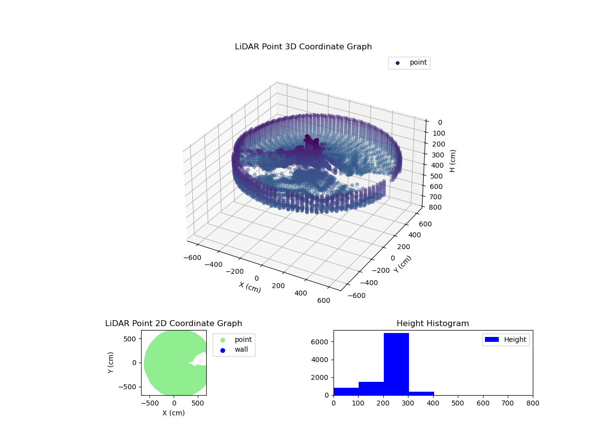3D Plot