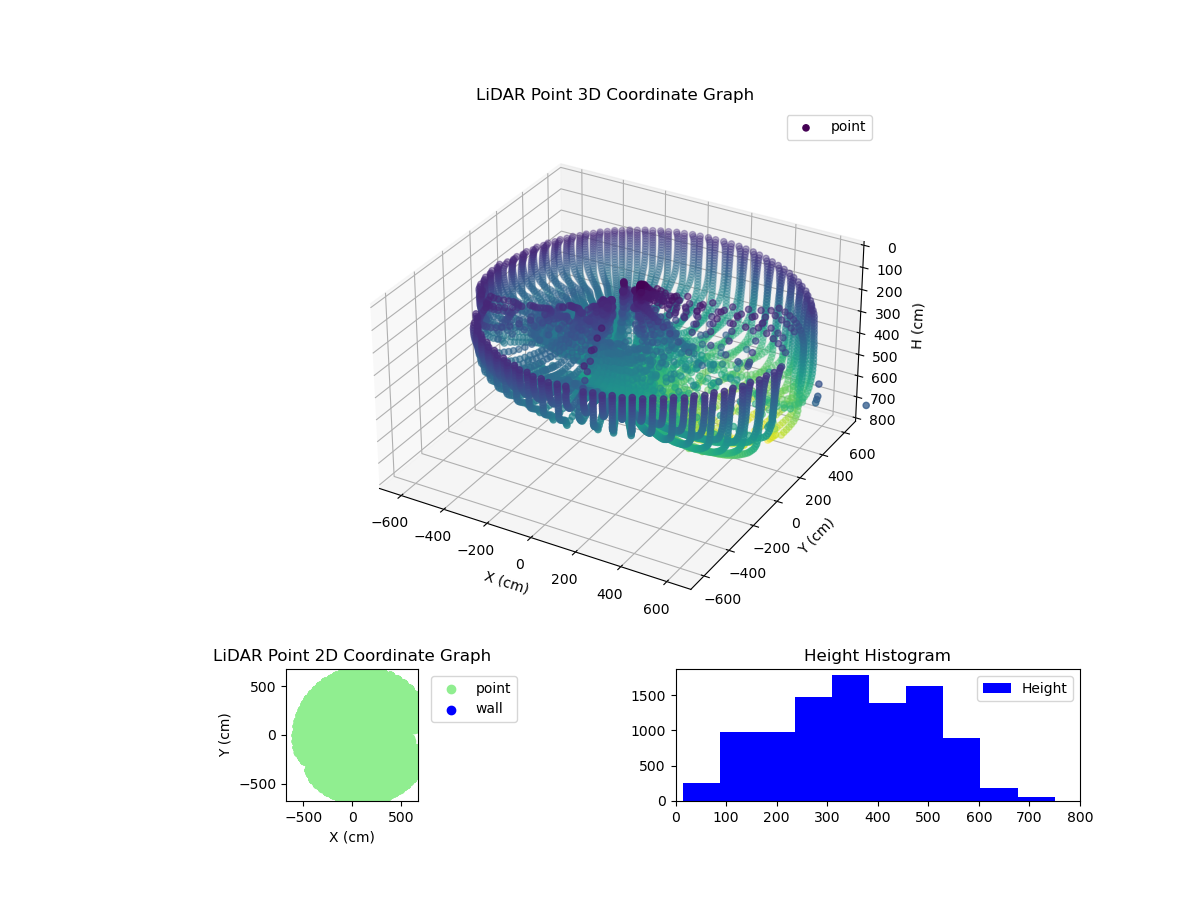 3D Plot