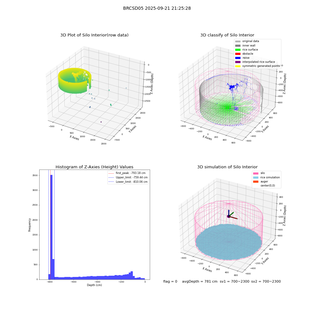 lidar visual vms_img