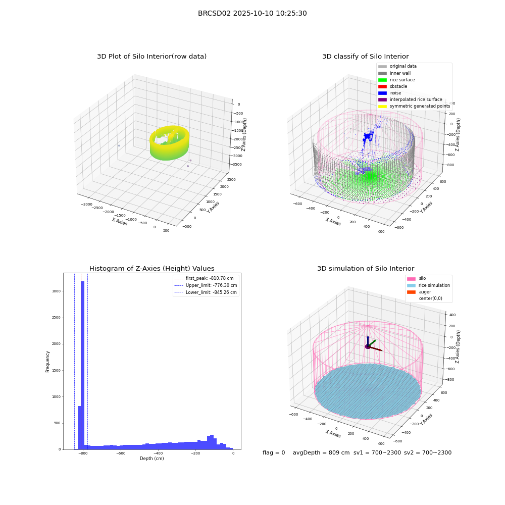lidar visual vms_img