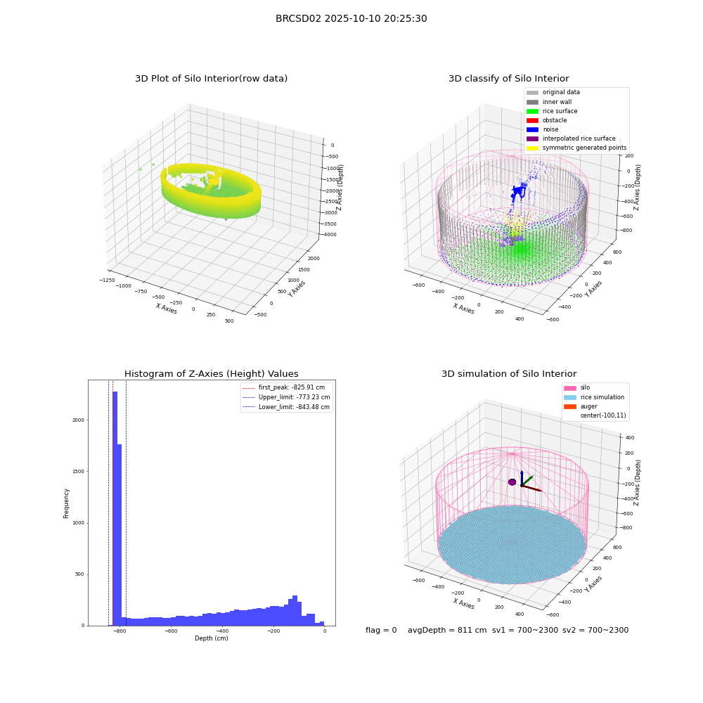 lidar visual vms_img