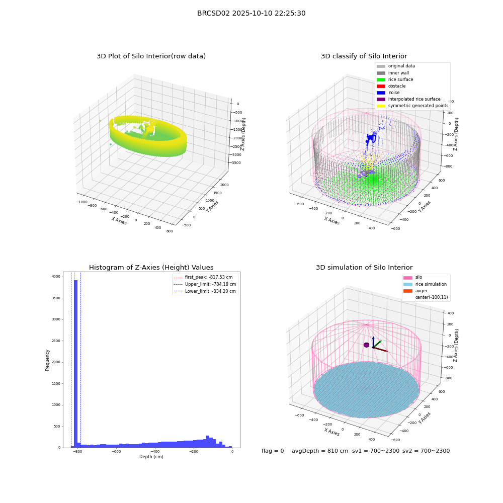 lidar visual vms_img