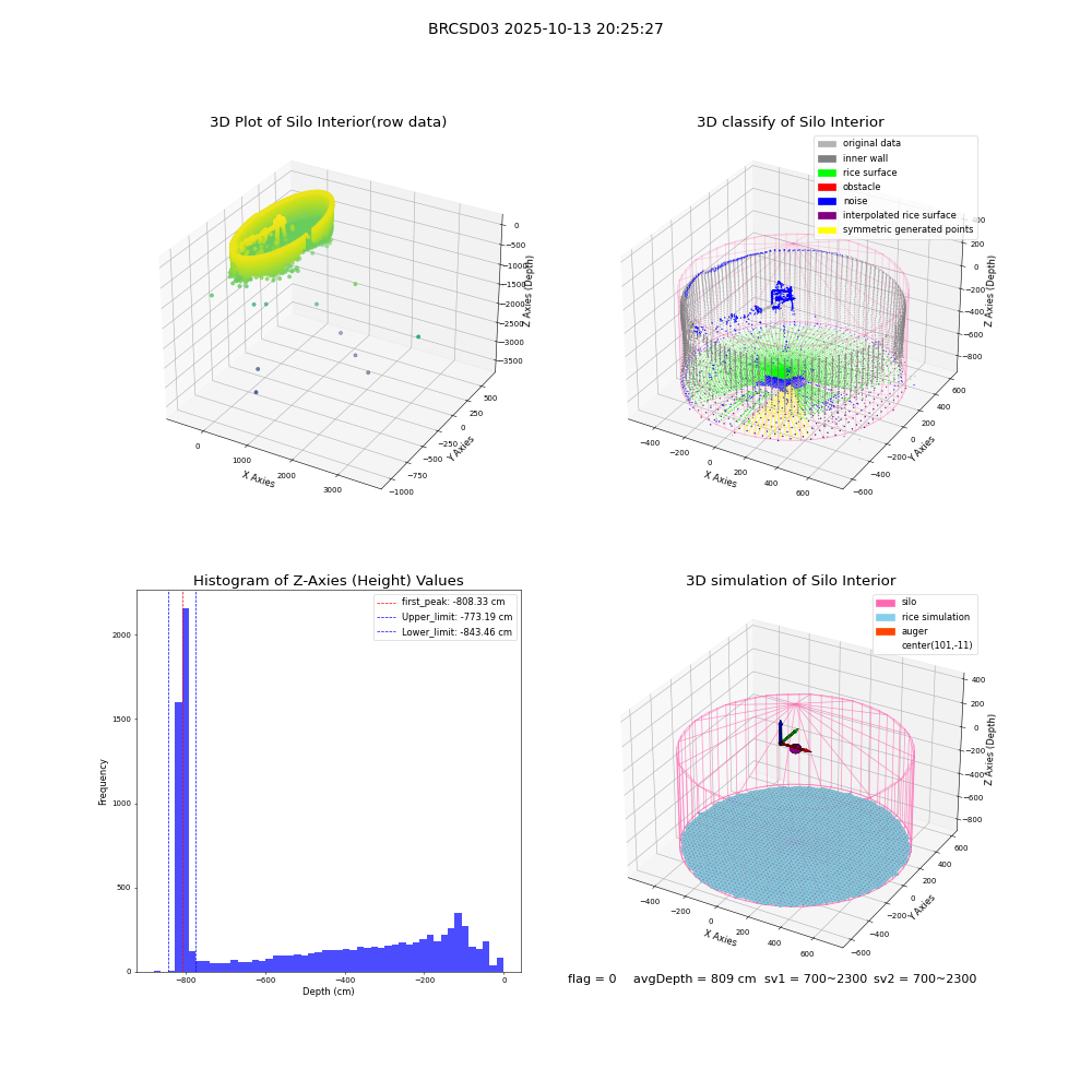 lidar visual vms_img