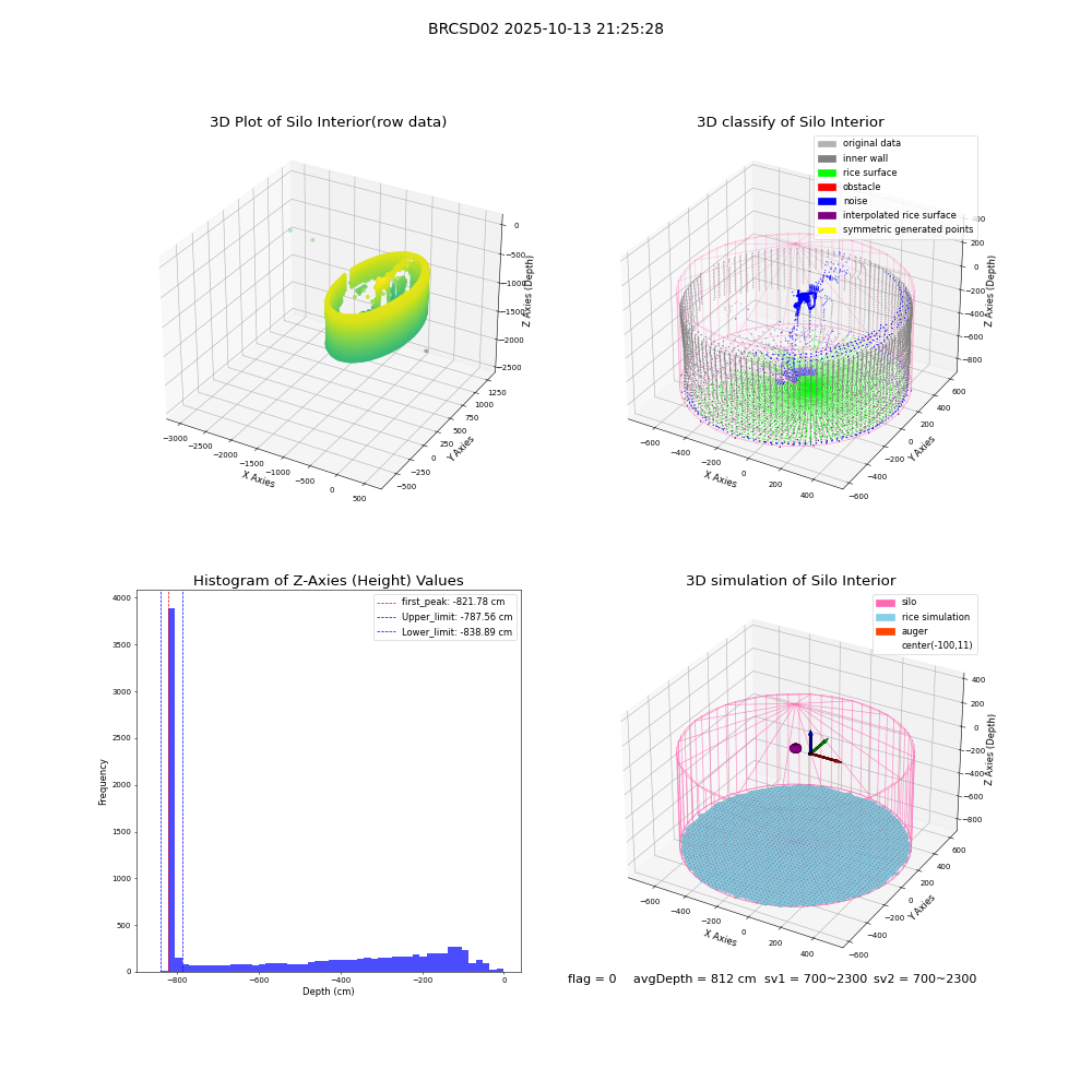 lidar visual vms_img
