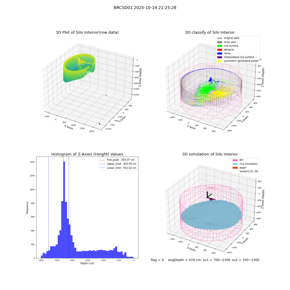 lidar visual vms_img