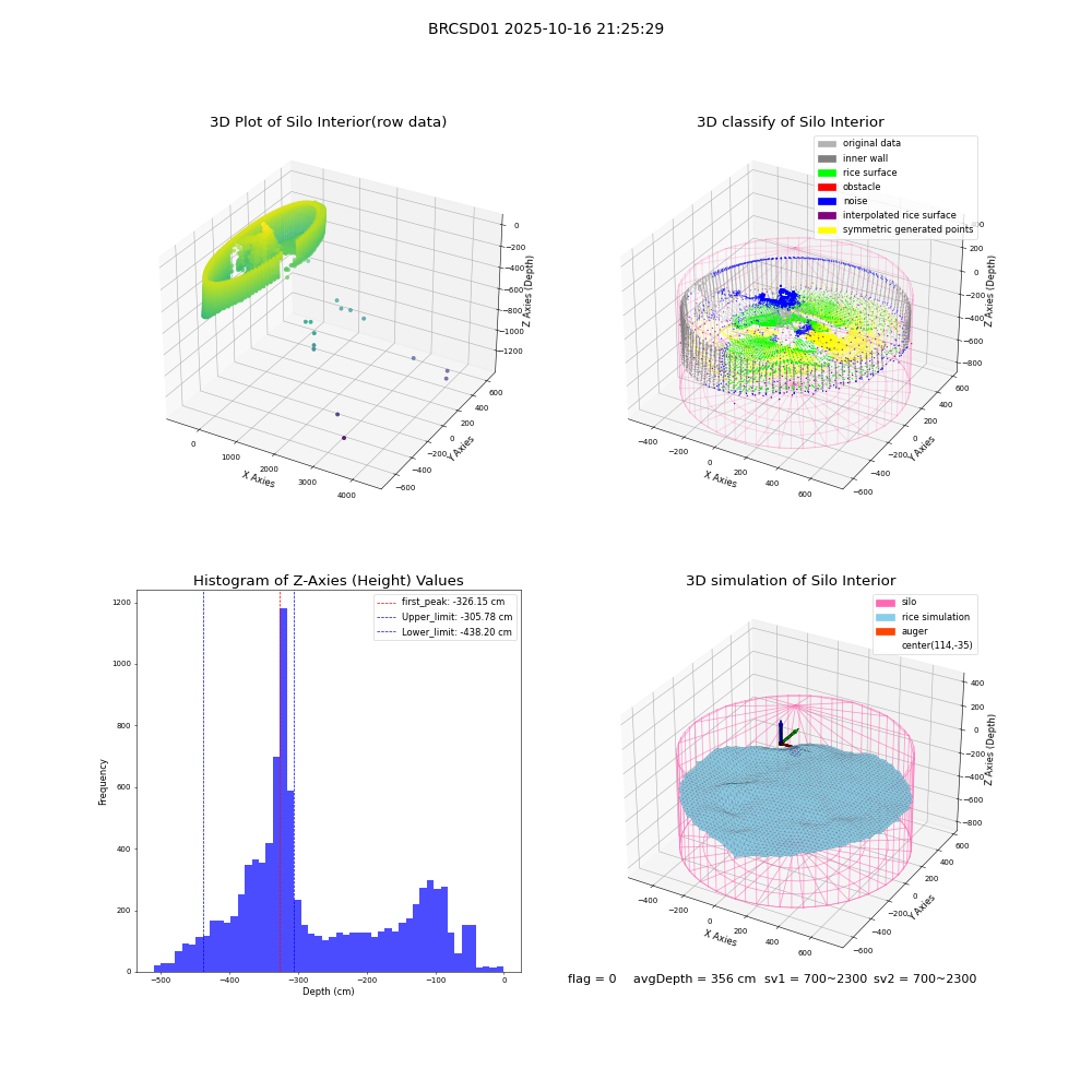lidar visual vms_img