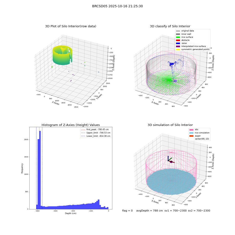lidar visual vms_img