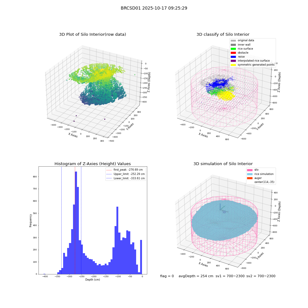 lidar visual vms_img