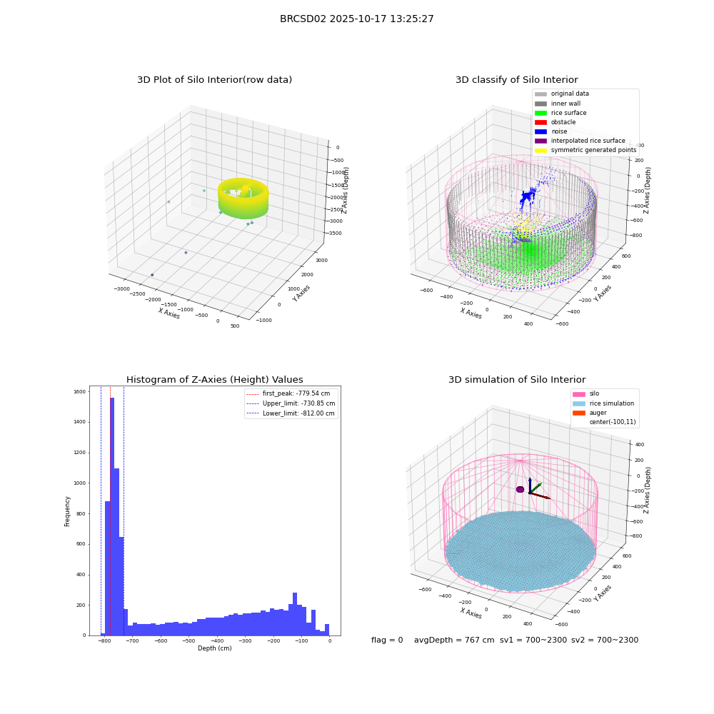 lidar visual vms_img