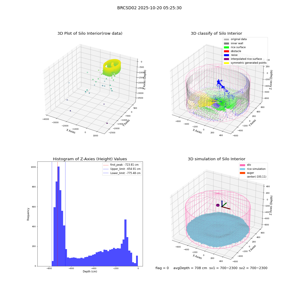 lidar visual vms_img