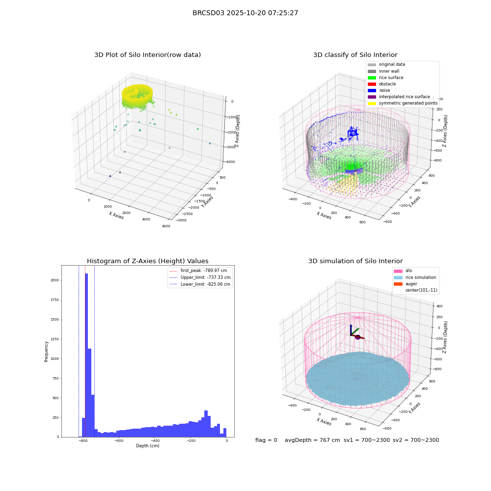 lidar visual vms_img