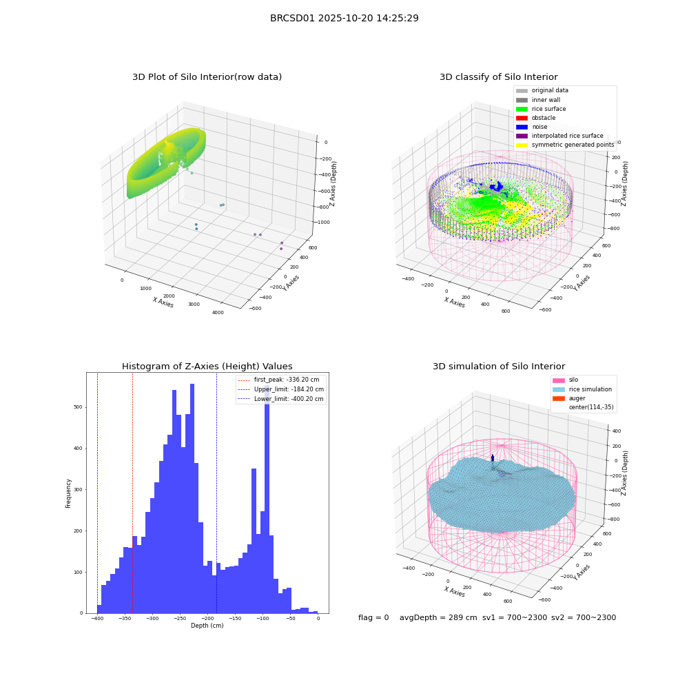 lidar visual vms_img