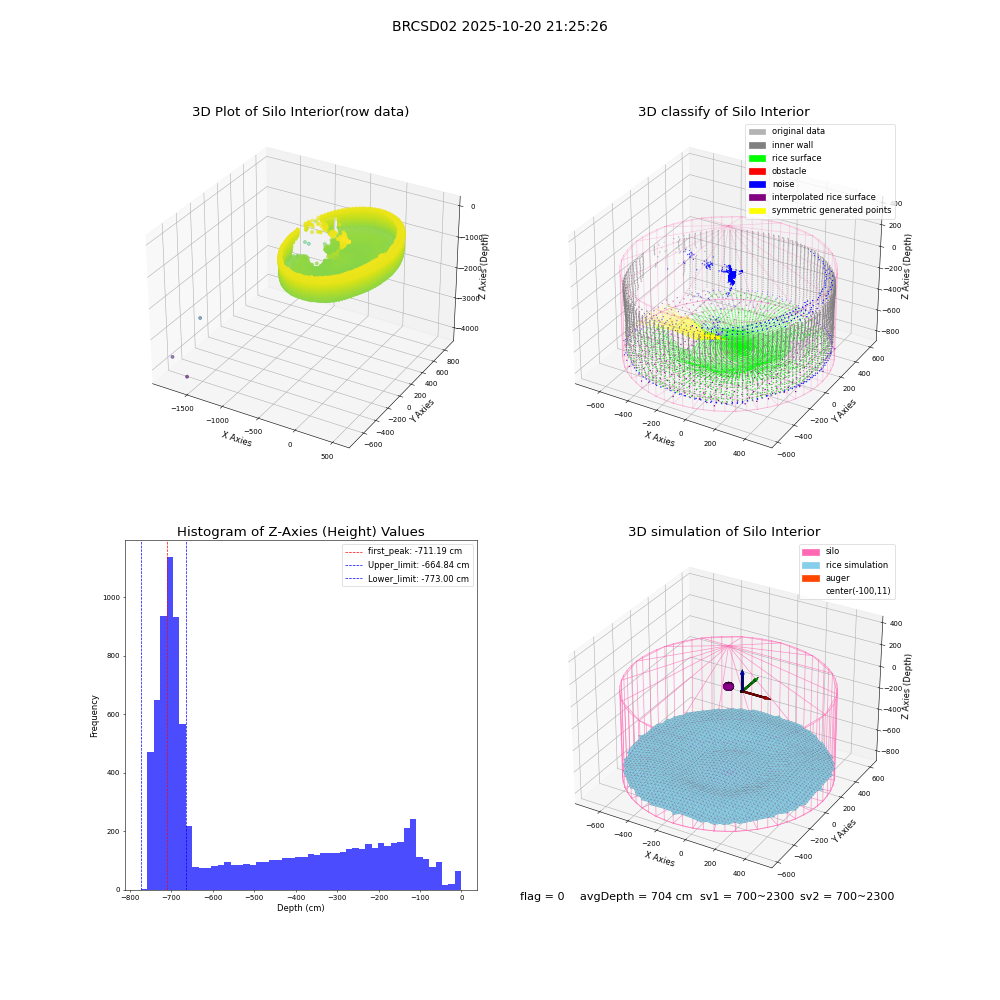 lidar visual vms_img