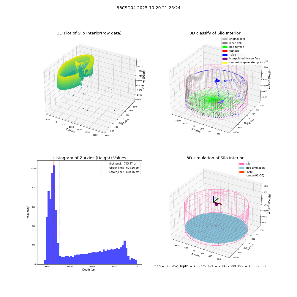 lidar visual vms_img
