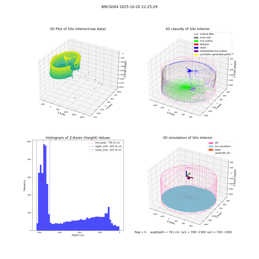lidar visual vms_img