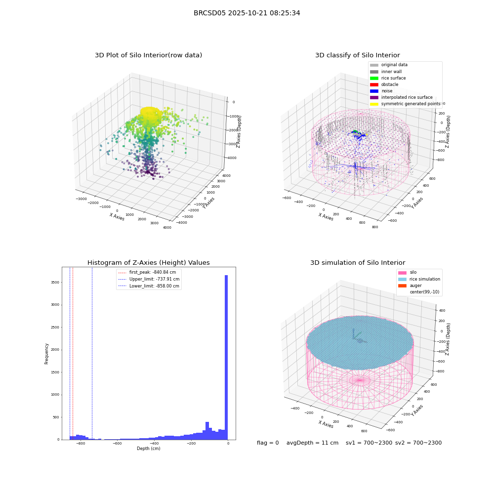 lidar visual vms_img