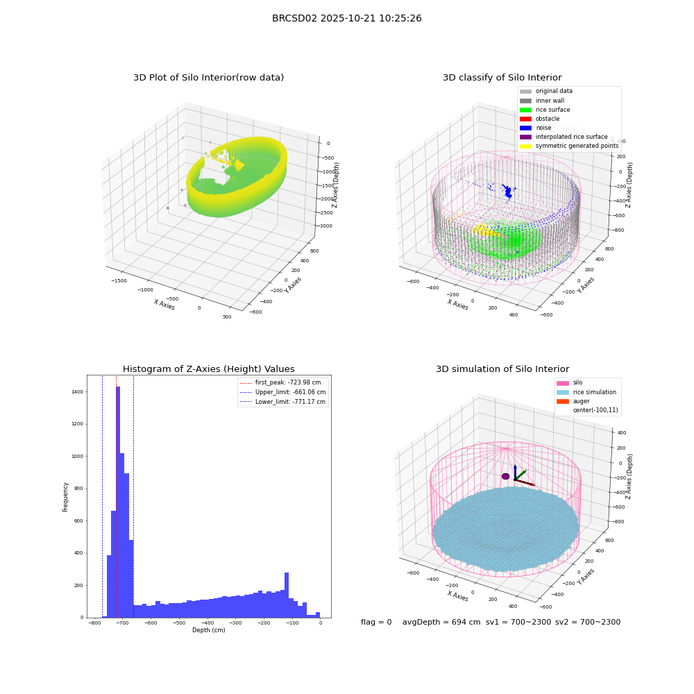 lidar visual vms_img