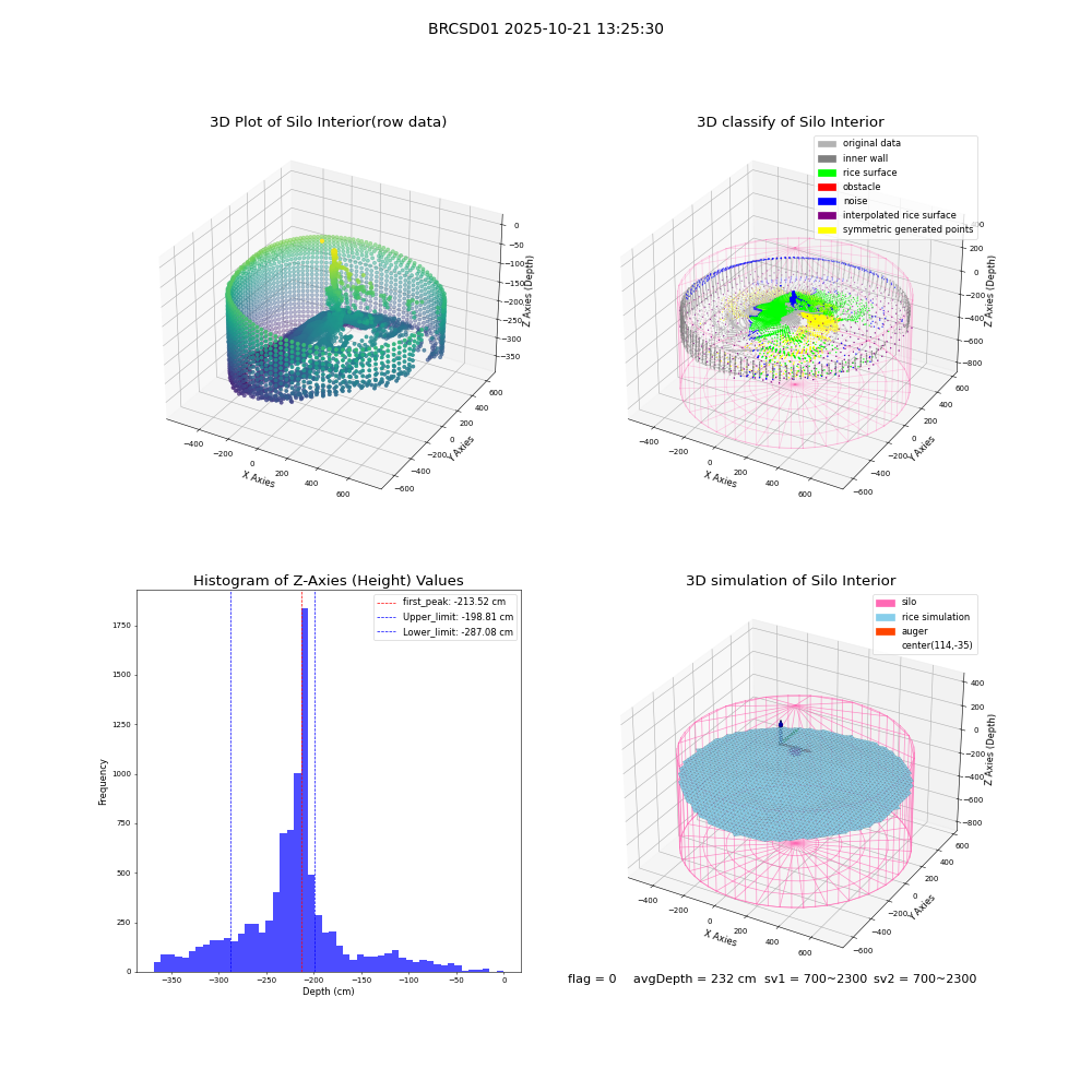 lidar visual vms_img