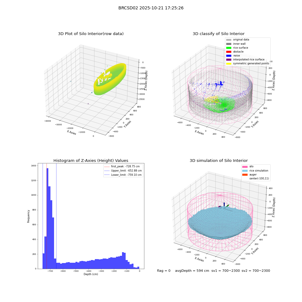 lidar visual vms_img