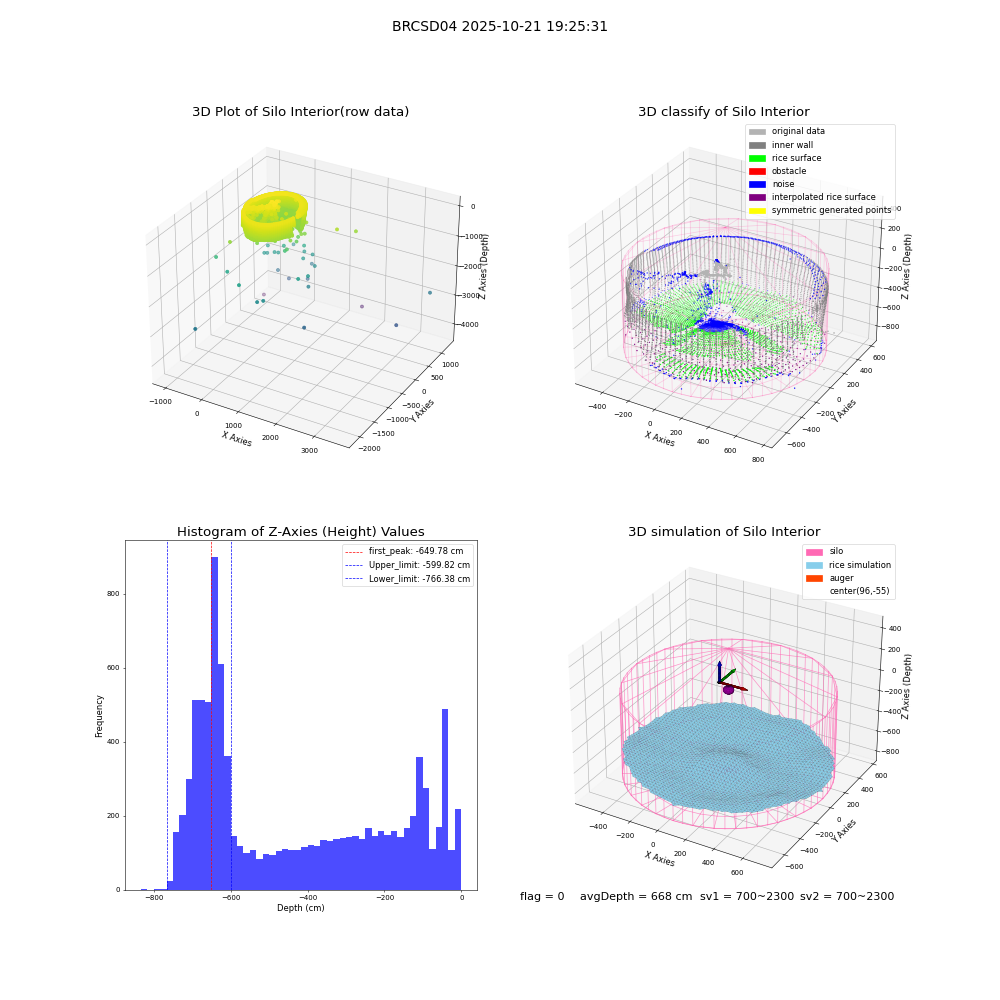 lidar visual vms_img