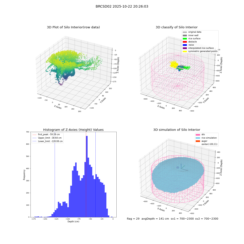lidar visual vms_img