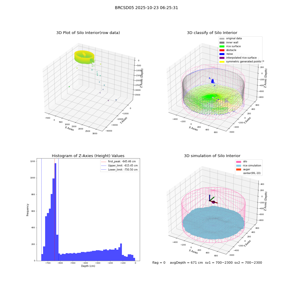 lidar visual vms_img