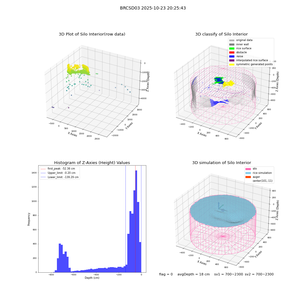 lidar visual vms_img