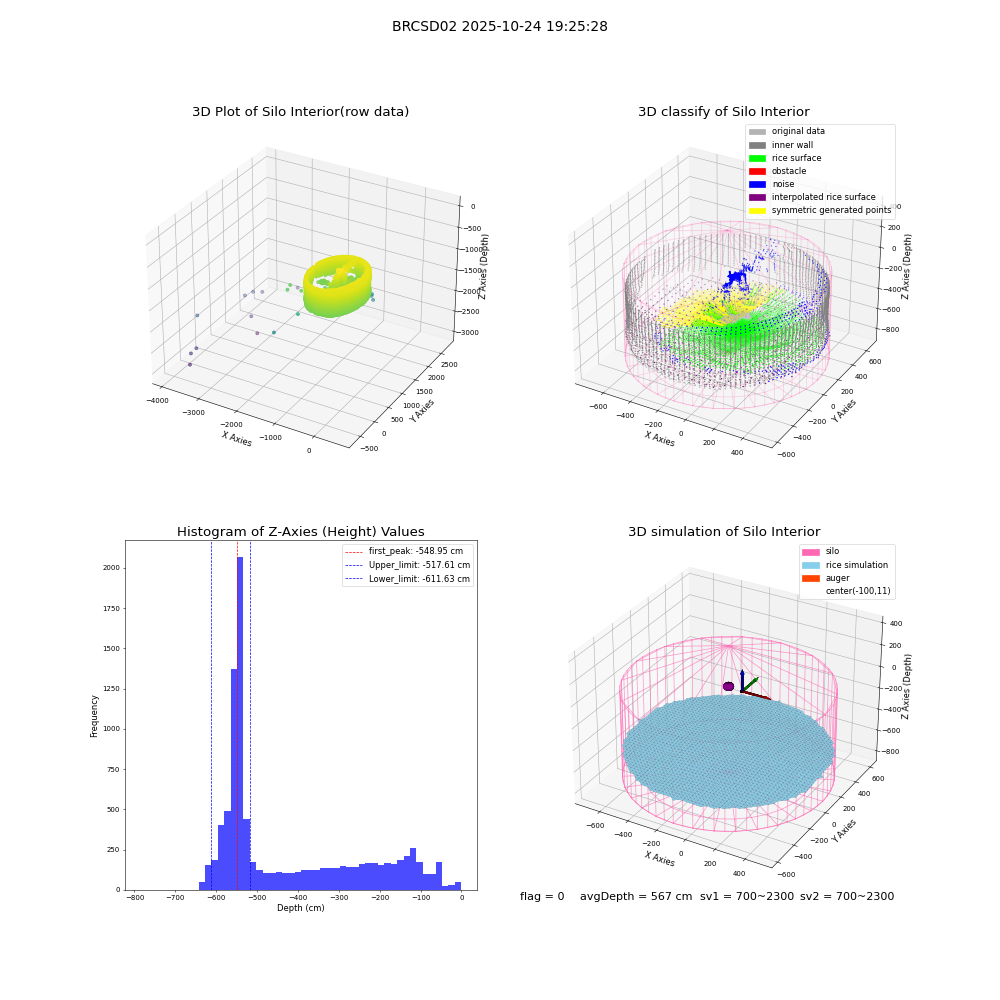 lidar visual vms_img