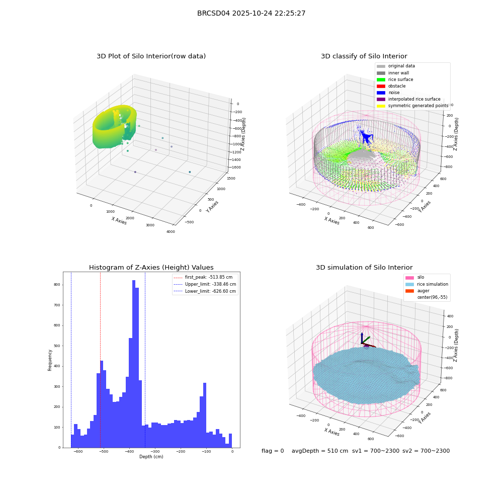lidar visual vms_img