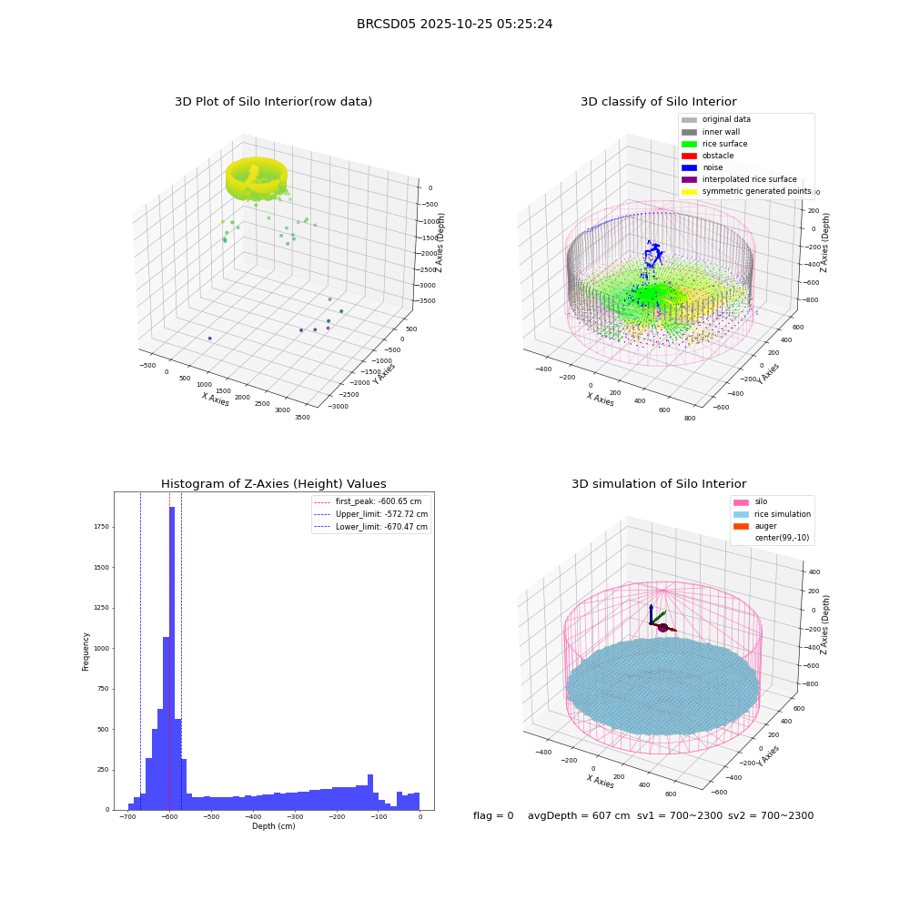 lidar visual vms_img