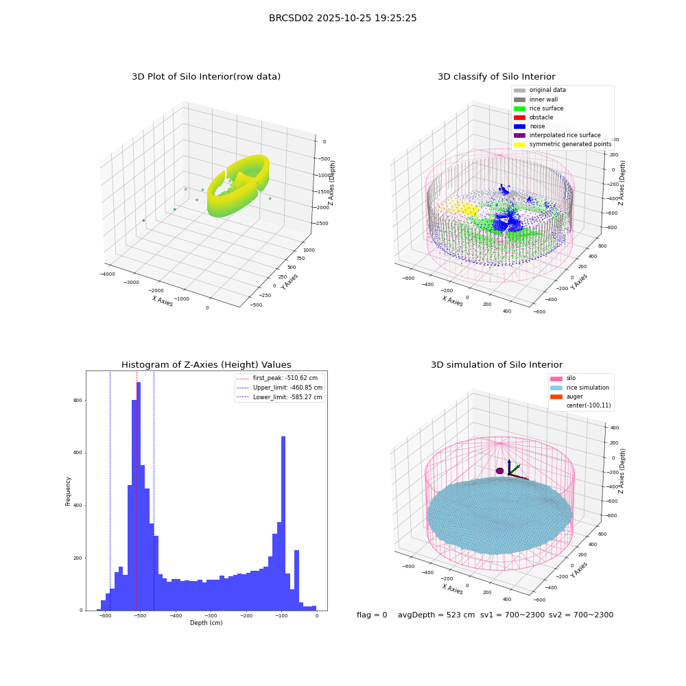 lidar visual vms_img