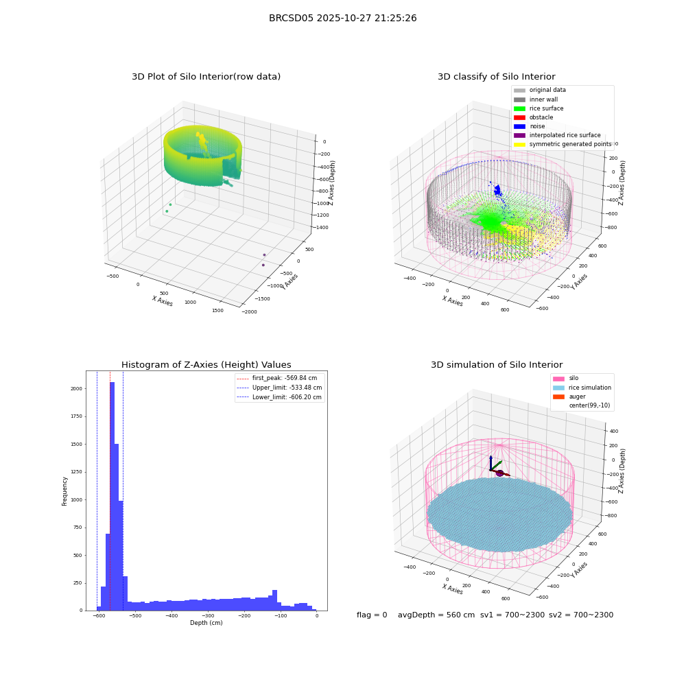 lidar visual vms_img