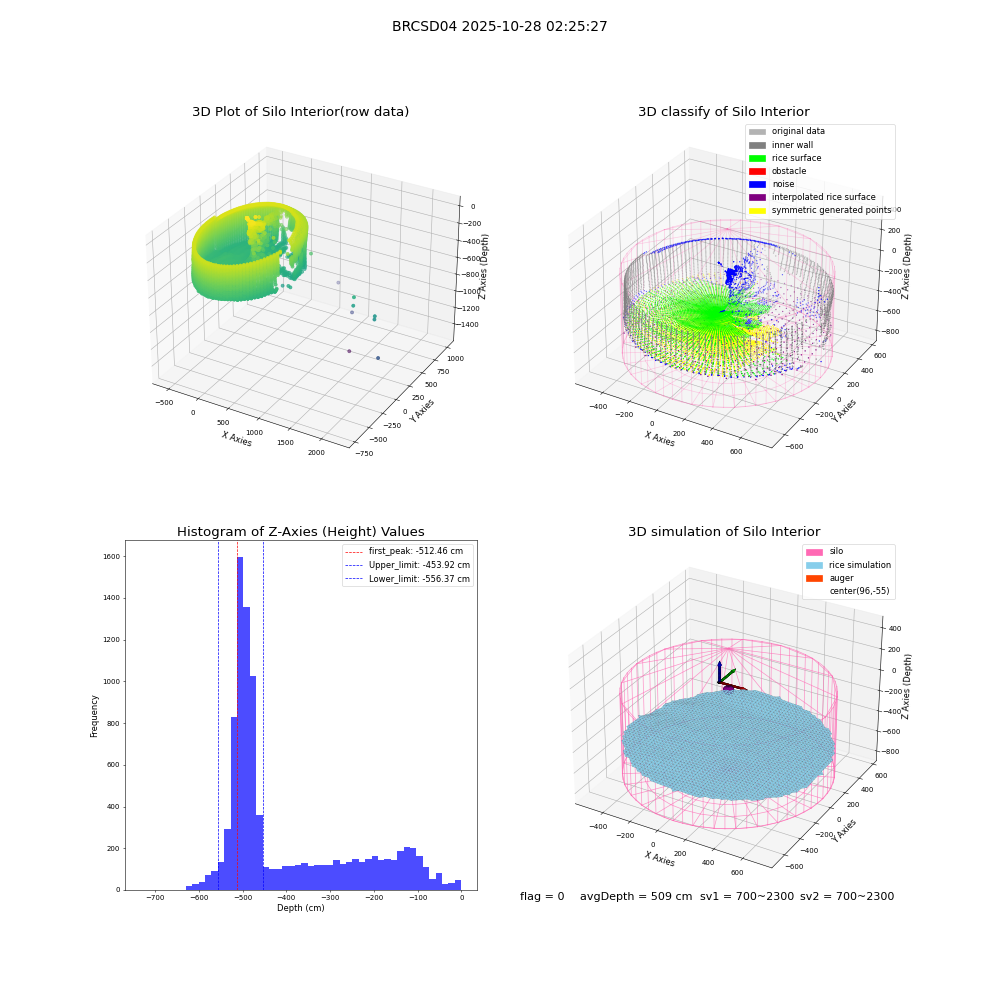 lidar visual vms_img