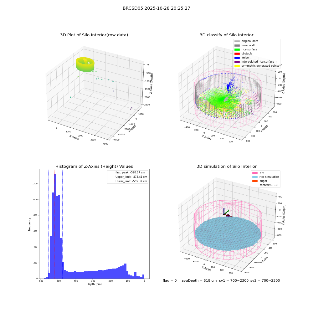 lidar visual vms_img