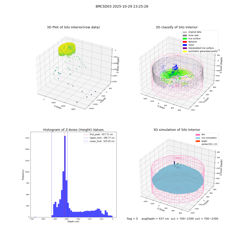lidar visual vms_img