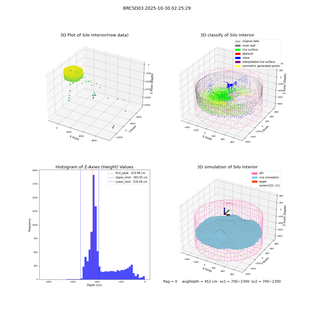 lidar visual vms_img