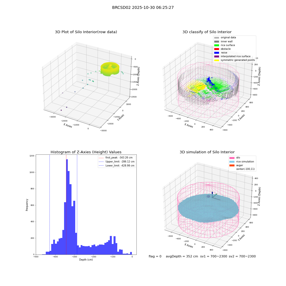lidar visual vms_img