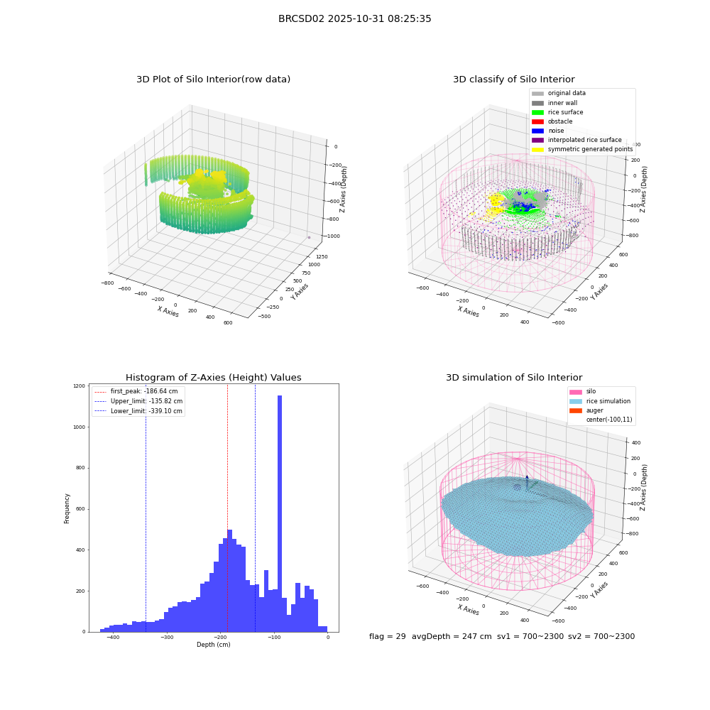 lidar visual vms_img