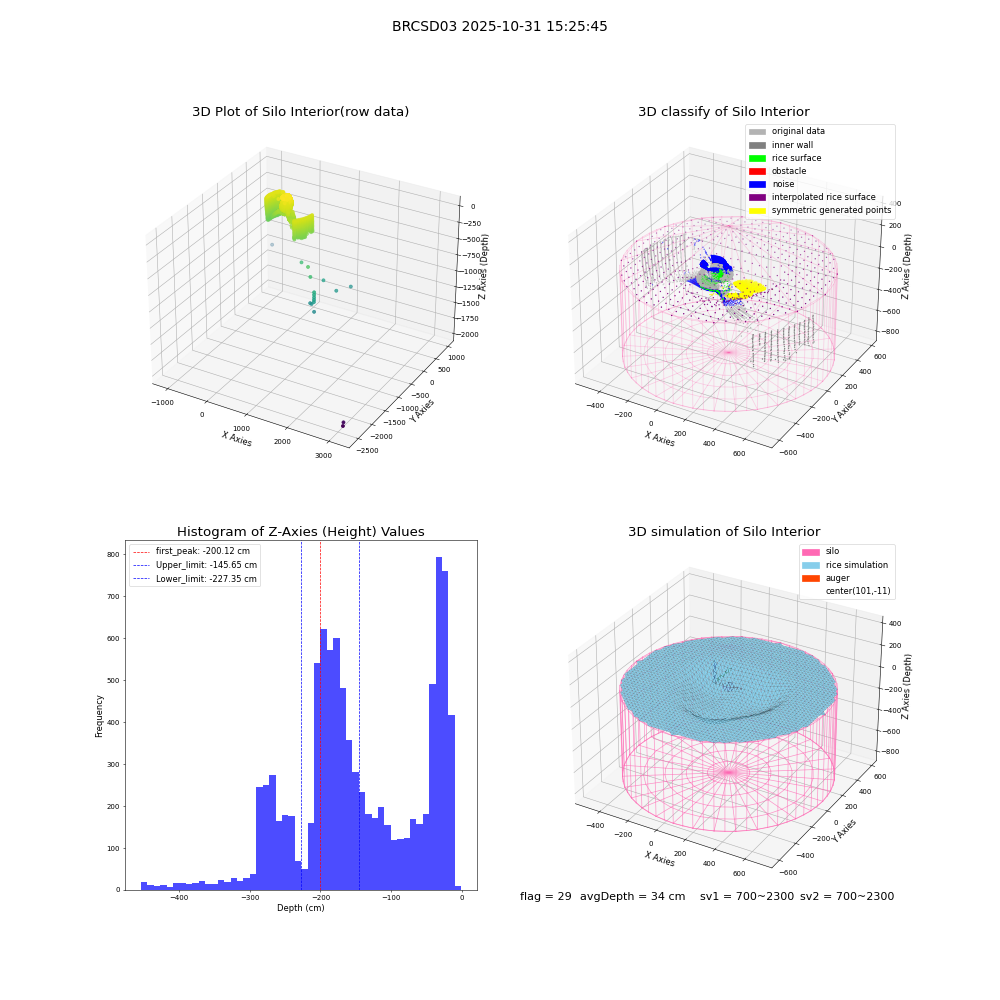 lidar visual vms_img