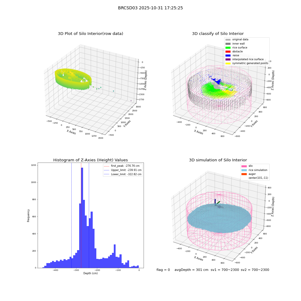 lidar visual vms_img