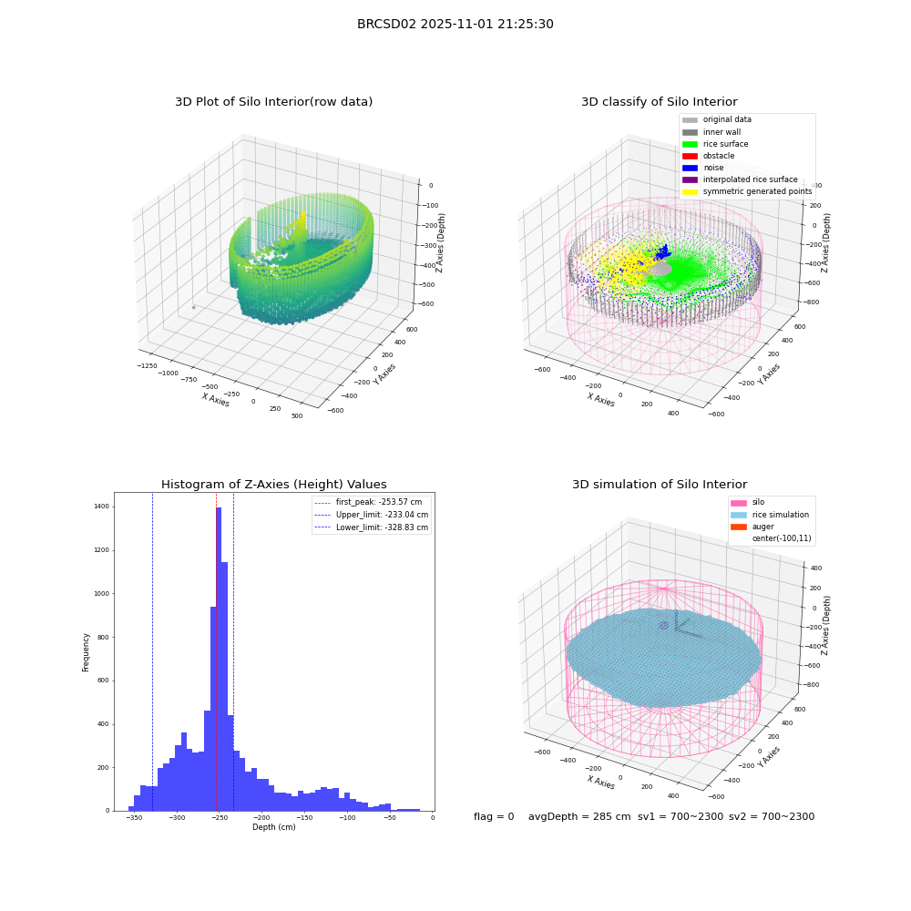 lidar visual vms_img
