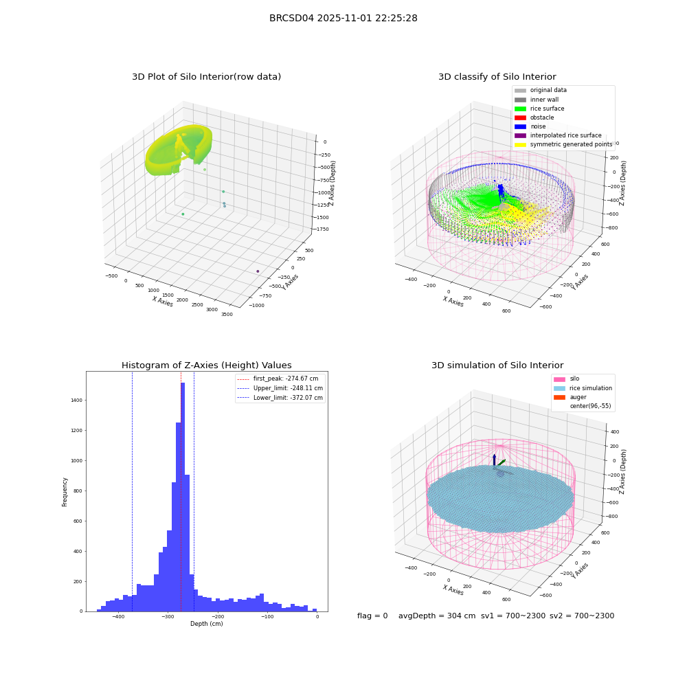 lidar visual vms_img